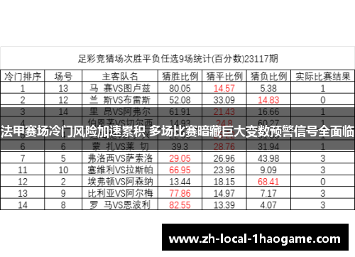 法甲赛场冷门风险加速累积 多场比赛暗藏巨大变数预警信号全面临