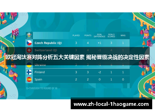 欧冠淘汰赛对阵分析五大关键因素 揭秘晋级决战的决定性因素