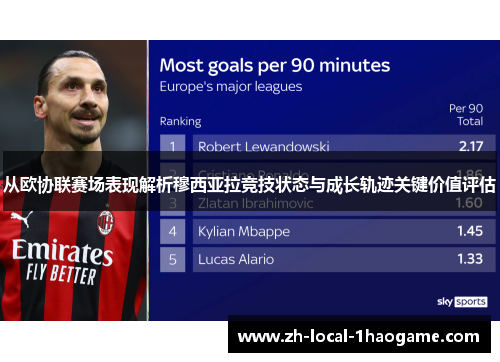 从欧协联赛场表现解析穆西亚拉竞技状态与成长轨迹关键价值评估
