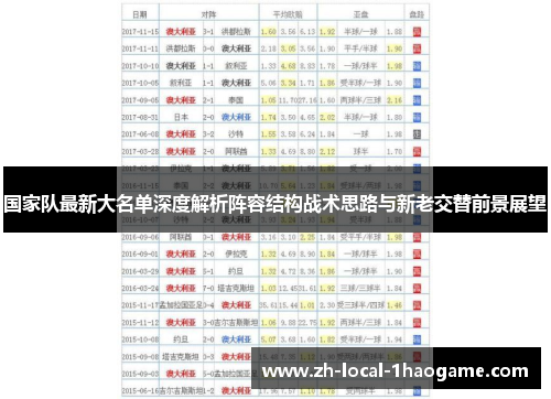 国家队最新大名单深度解析阵容结构战术思路与新老交替前景展望