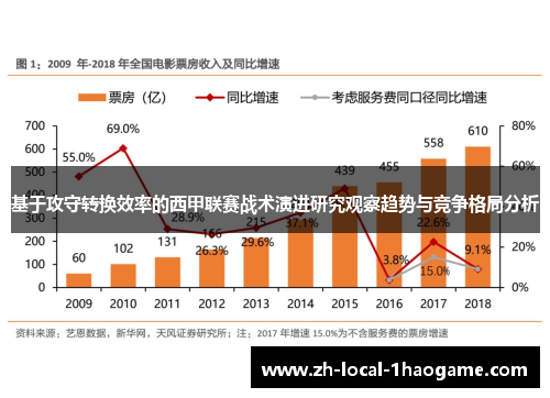基于攻守转换效率的西甲联赛战术演进研究观察趋势与竞争格局分析