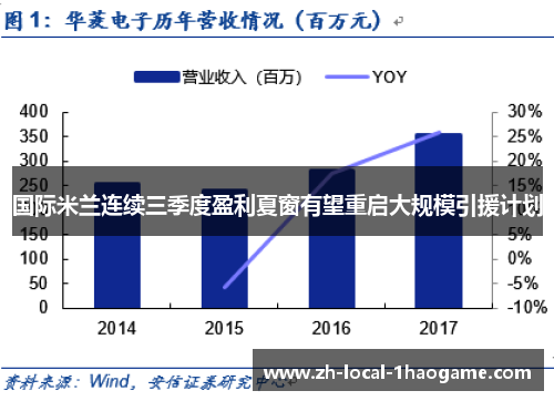 国际米兰连续三季度盈利夏窗有望重启大规模引援计划