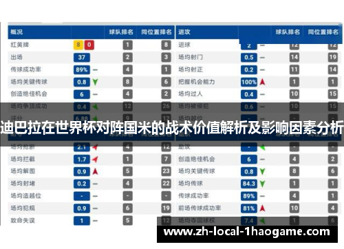 迪巴拉在世界杯对阵国米的战术价值解析及影响因素分析