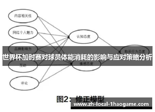 世界杯加时赛对球员体能消耗的影响与应对策略分析