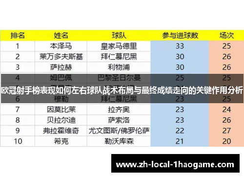 欧冠射手榜表现如何左右球队战术布局与最终成绩走向的关键作用分析